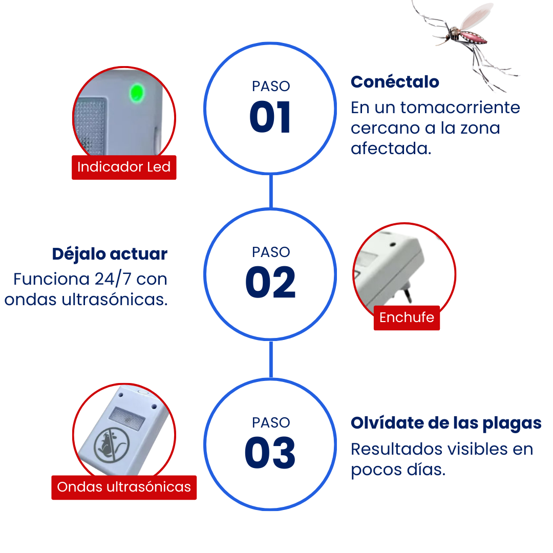 REPELENTE DE PLAGAS