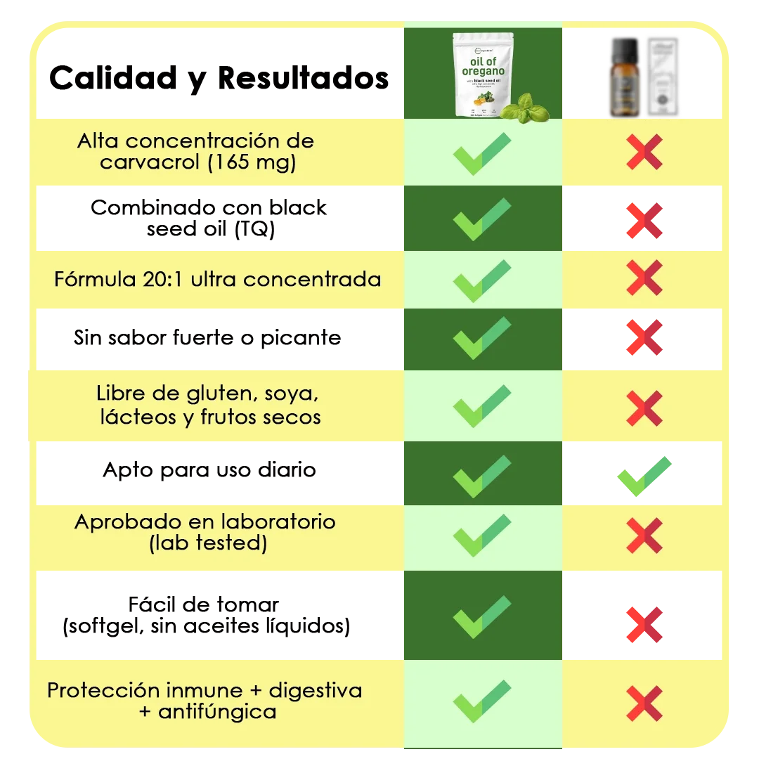 CAPSULAS DE ACEITE DE OREGANO