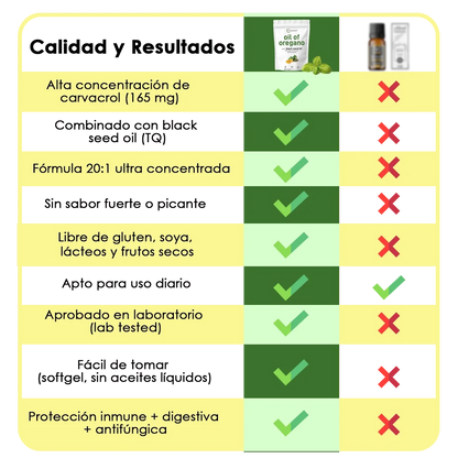 CAPSULAS DE ACEITE DE OREGANO