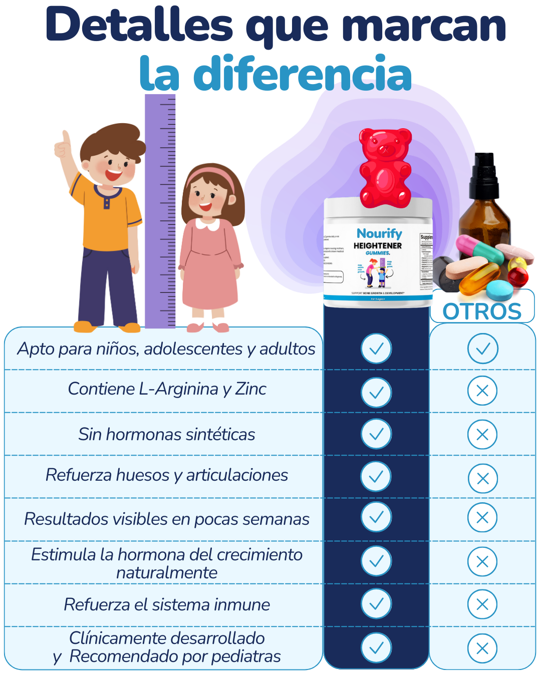 GOMAS CRECIMIENTO PARA NIÑOS