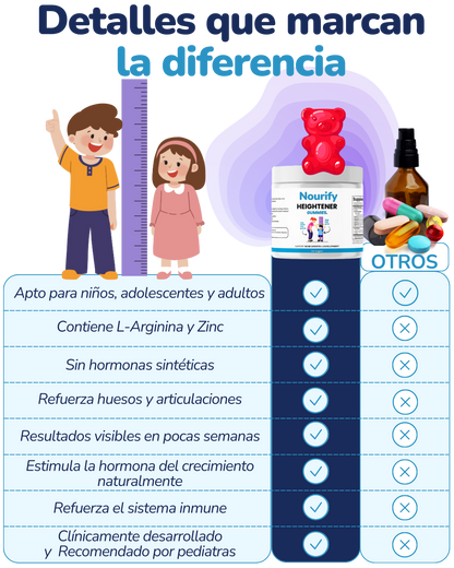 GOMAS CRECIMIENTO PARA NIÑOS