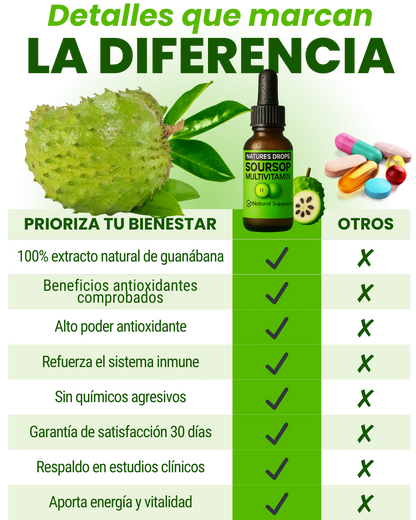 GOTAS EXTRACTO GUANABANA