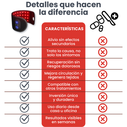 DISPOSITIVO PARA TUNEL CARPIANO