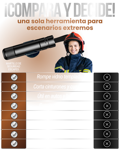 Martillo de Seguridad