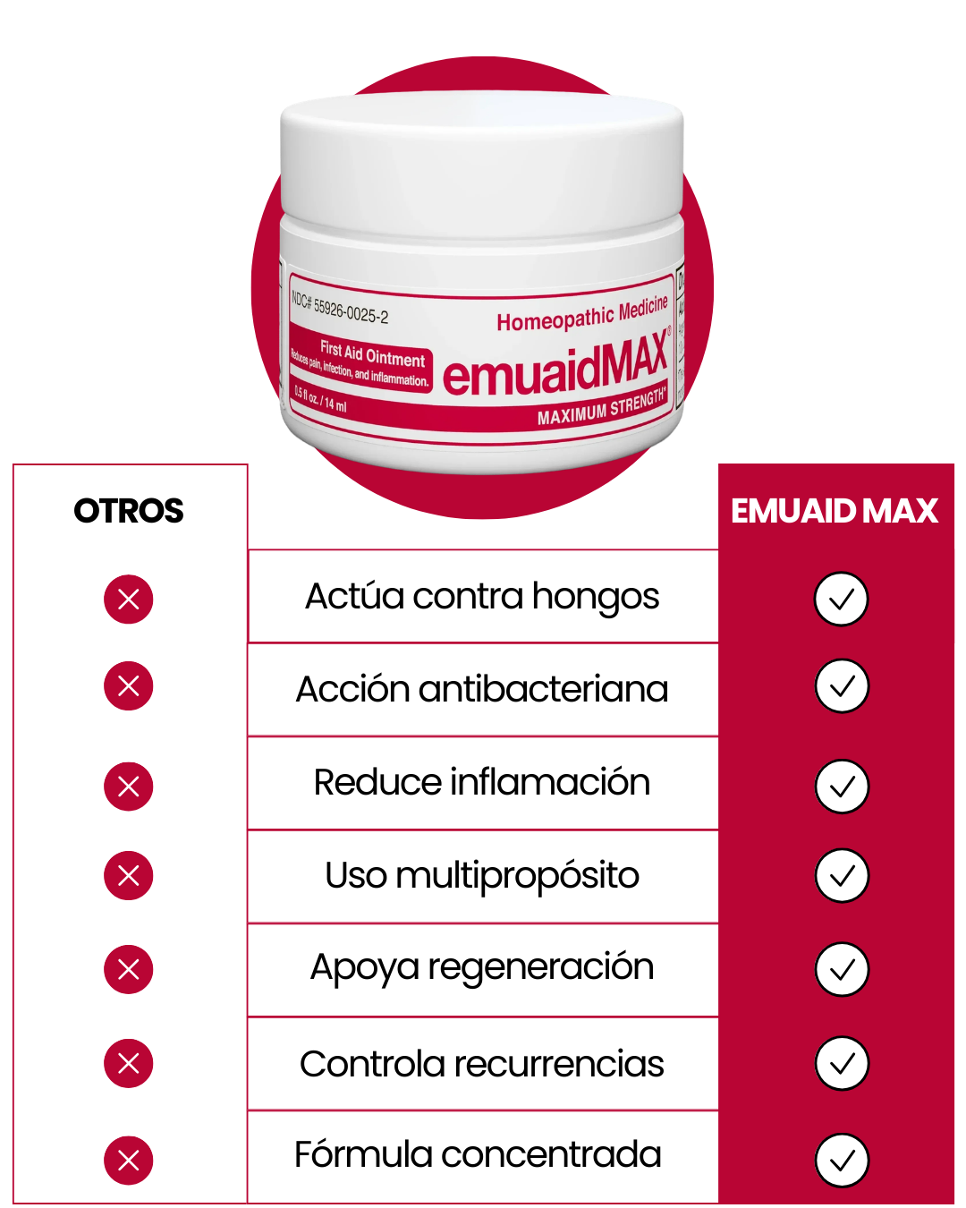 EMUAIDMAX Multiusos