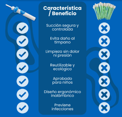 REMOVEDOR DE CERUMEN