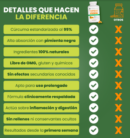 TURMERIC CURCUMIN